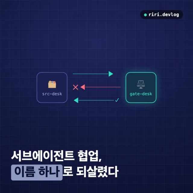 Claude Code로 AI 사업팀 만들기 (1) — 서브에이전트 협업을 포기했다가 이름 하나로 되살렸다
