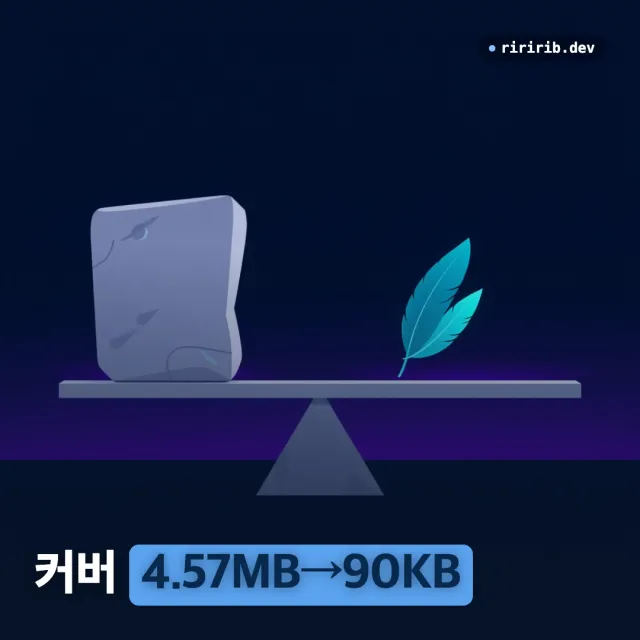 커버 이미지 4.57MB를 90KB로 — 같은 그림, 변환만 했다