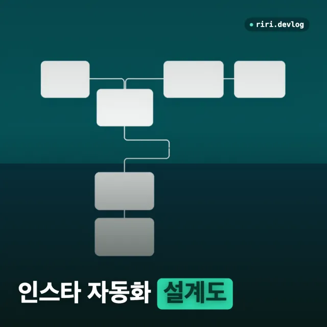 블로그 글을 인스타그램에 자동 발행하기 (1) — 전체 설계와 도구 선택