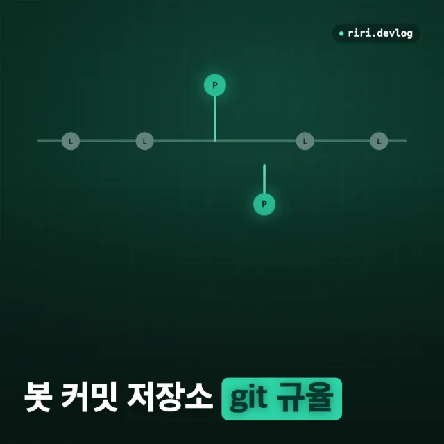 매일 자동 실행되는 저장소에 코드 고쳐 넣기 — 봇이 커밋하는 파이프라인의 git 규율