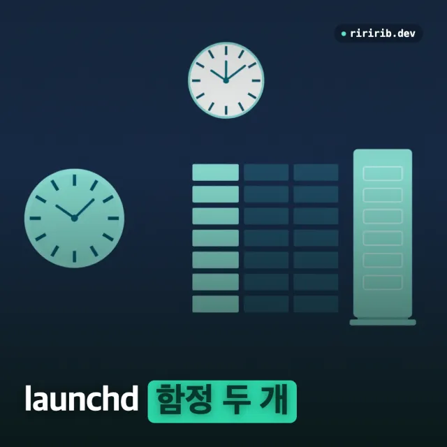 맥미니를 24시간 봇 러너로 만들기 — launchd + caffeinate 상주 프로세스의 함정 두 개