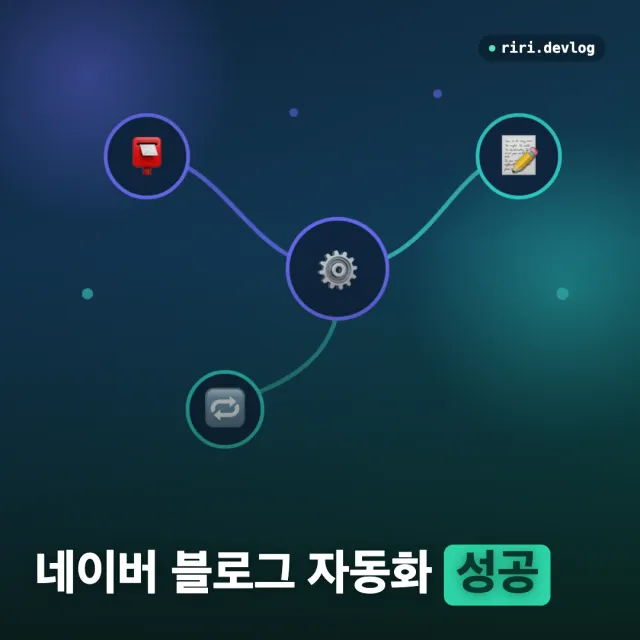 네이버 블로그 발행 자동화 — 텔레그램 기록을 AI가 글로, Playwright가 초안까지