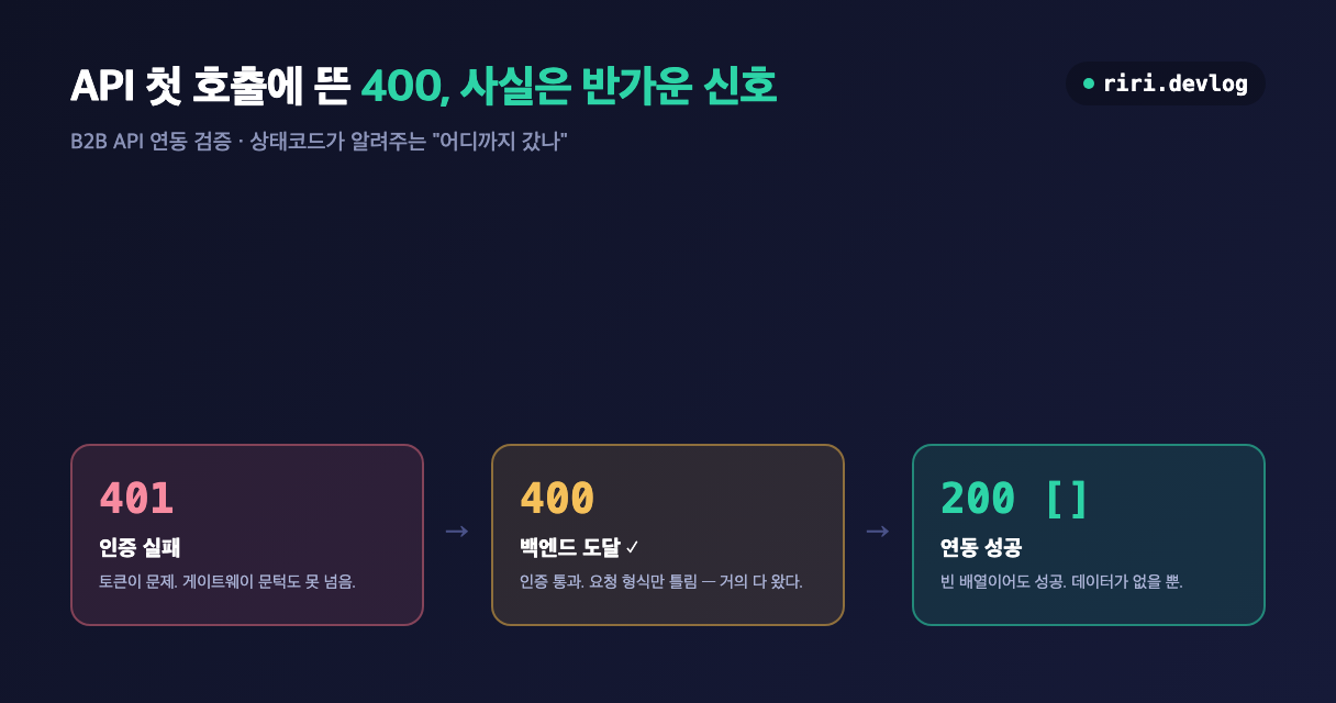 API 첫 호출 상태코드 - 401 인증 실패, 400 백엔드 도달, 200 연동 성공