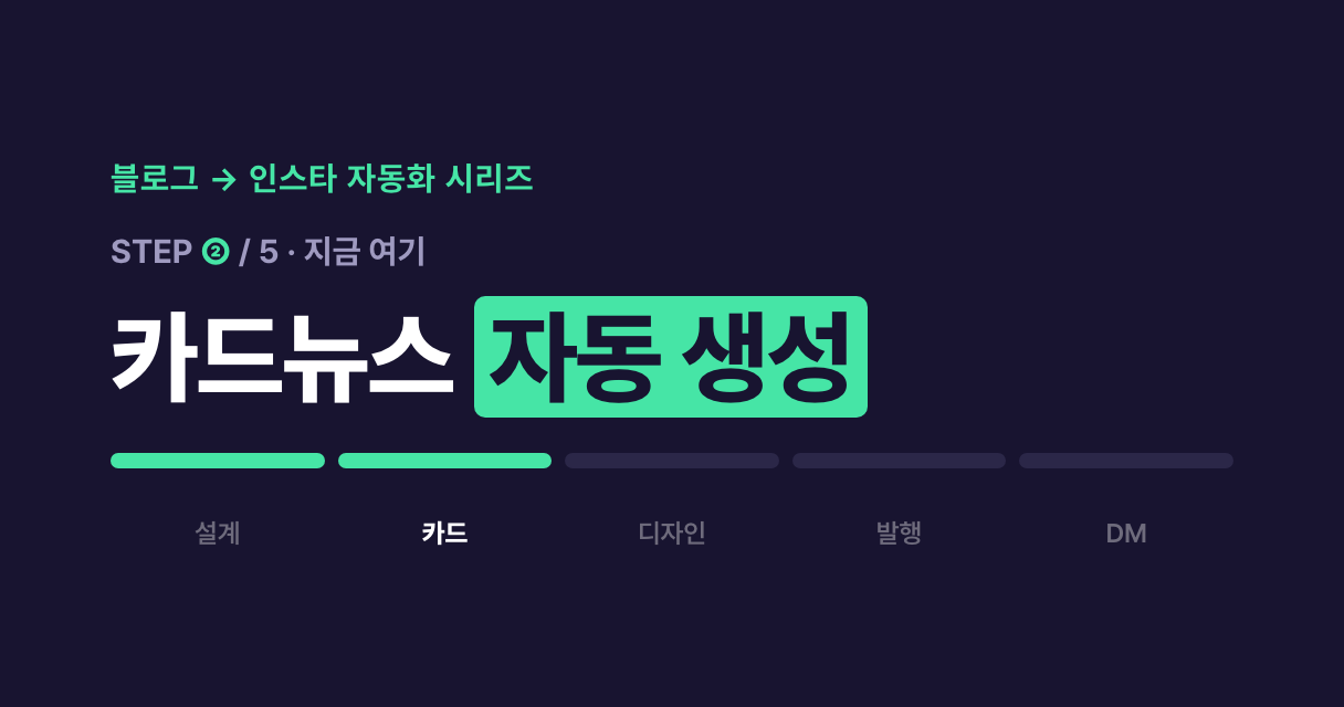 블로그→인스타 자동화 시리즈 진행도 — 2편 카드 자동 생성 단계 강조