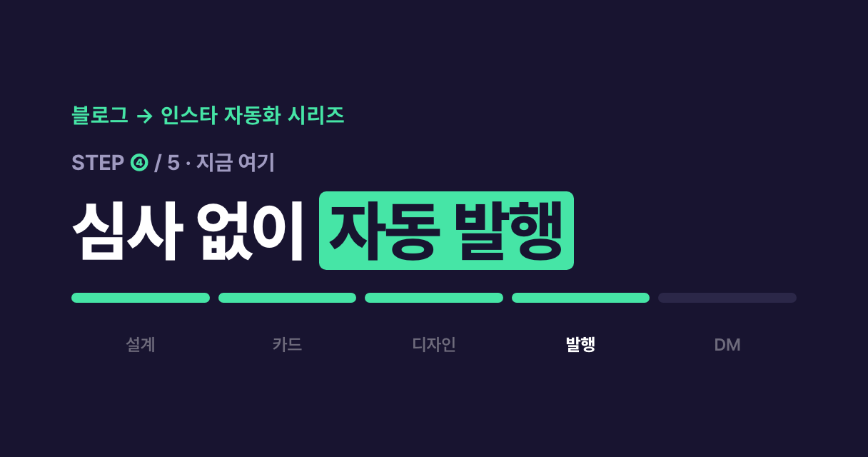 블로그→인스타 자동화 시리즈 진행도 — 4편 자동 발행 단계 강조