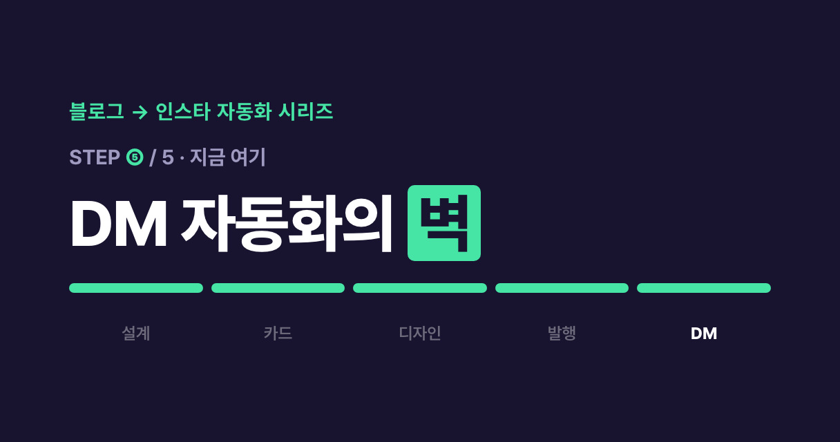 블로그→인스타 자동화 시리즈 진행도 — 5편 DM 자동화의 벽 단계 강조