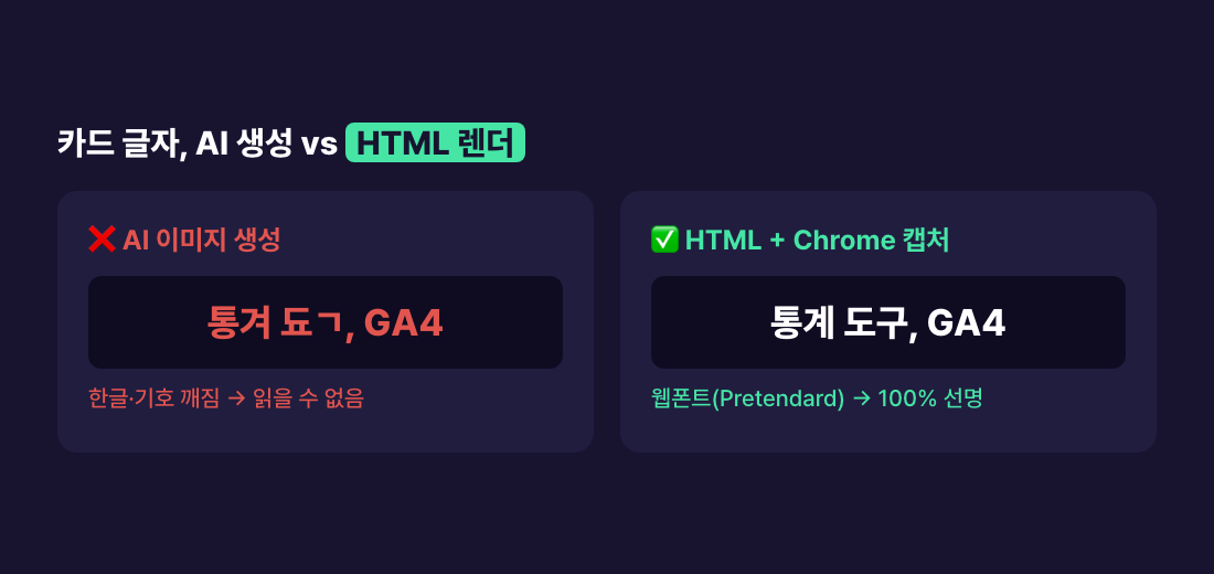 AI 생성은 글자가 깨지고, HTML 렌더는 선명하다