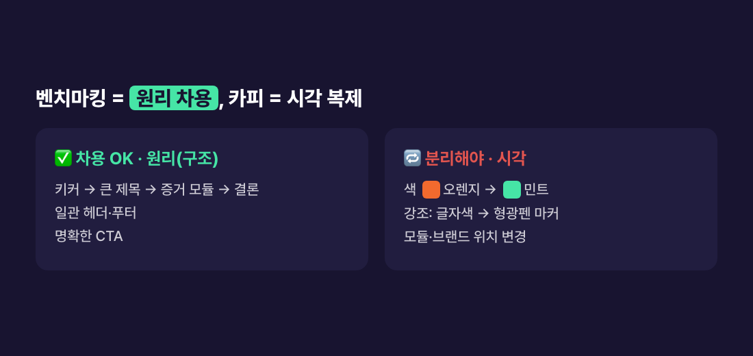 벤치마킹은 원리 차용, 카피는 시각 복제