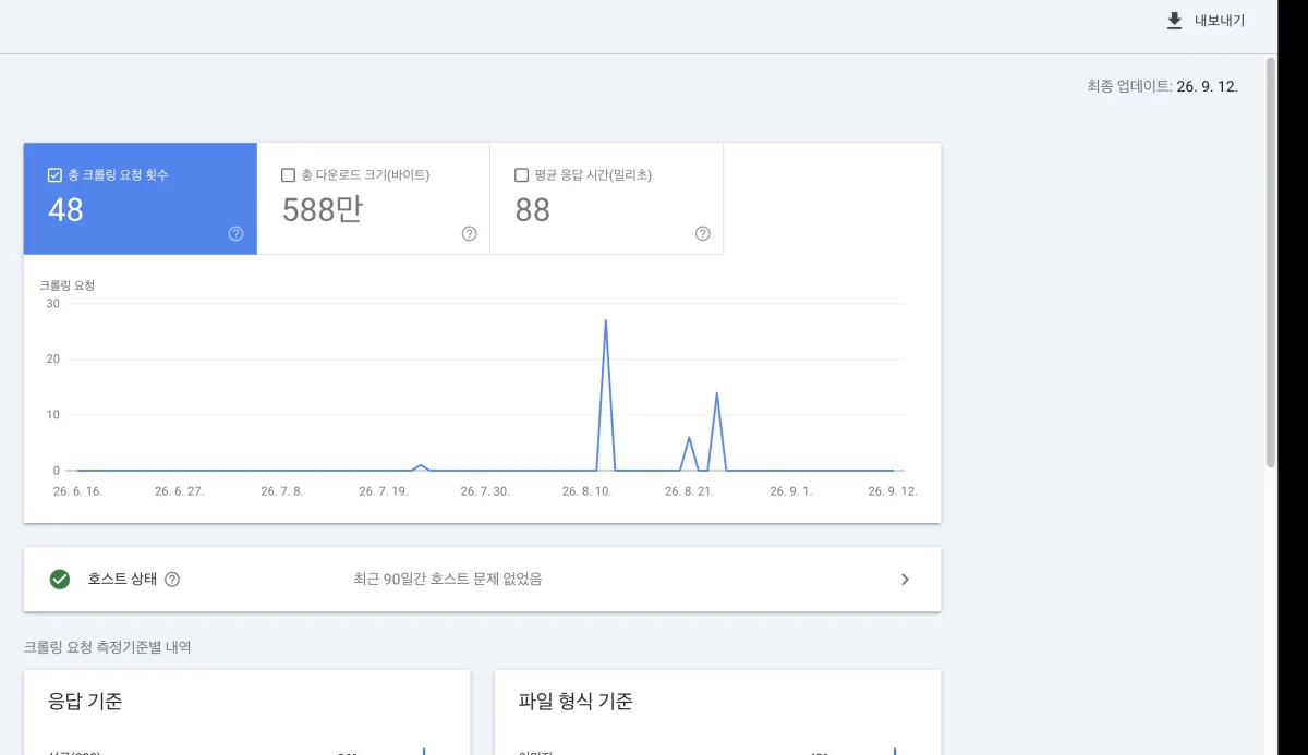 Search Console 크롤링 통계 — 90일간 총 크롤링 요청 48건, 호스트 문제 없음