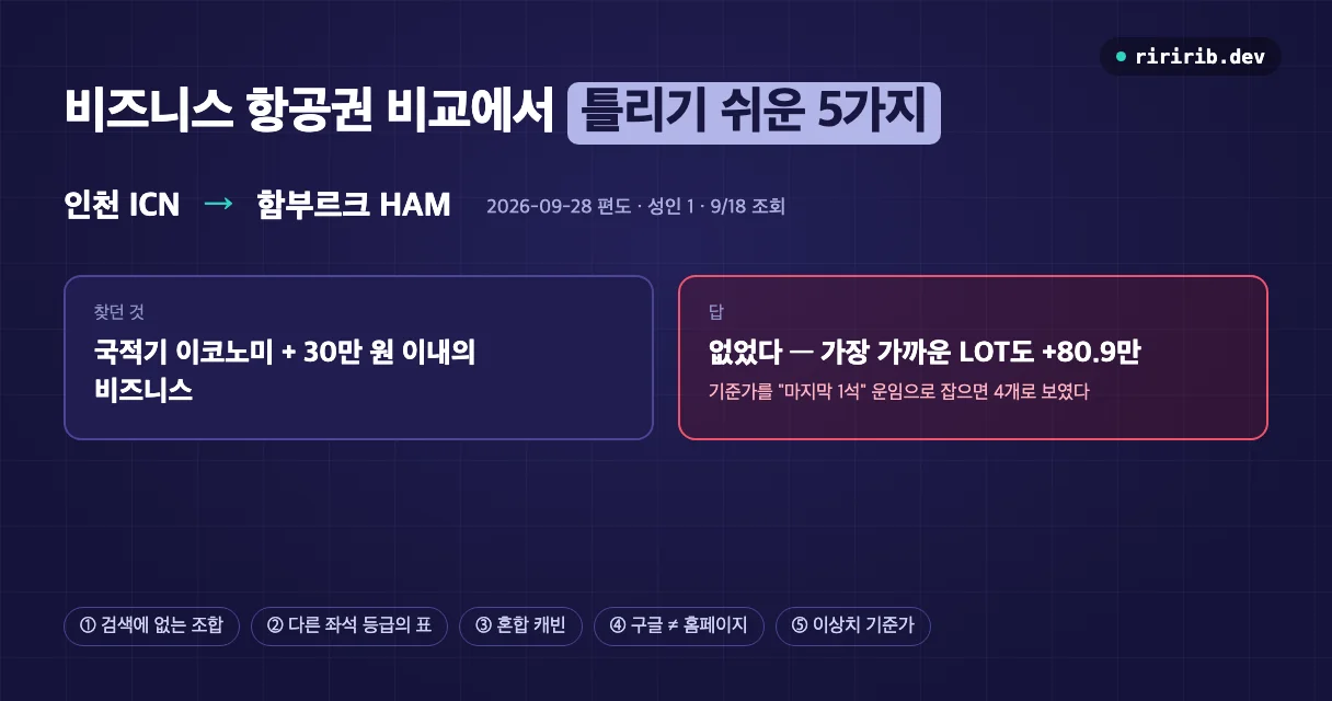비즈니스 항공권 비교에서 틀리기 쉬운 다섯 가지 함정을 정리한 다이어그램