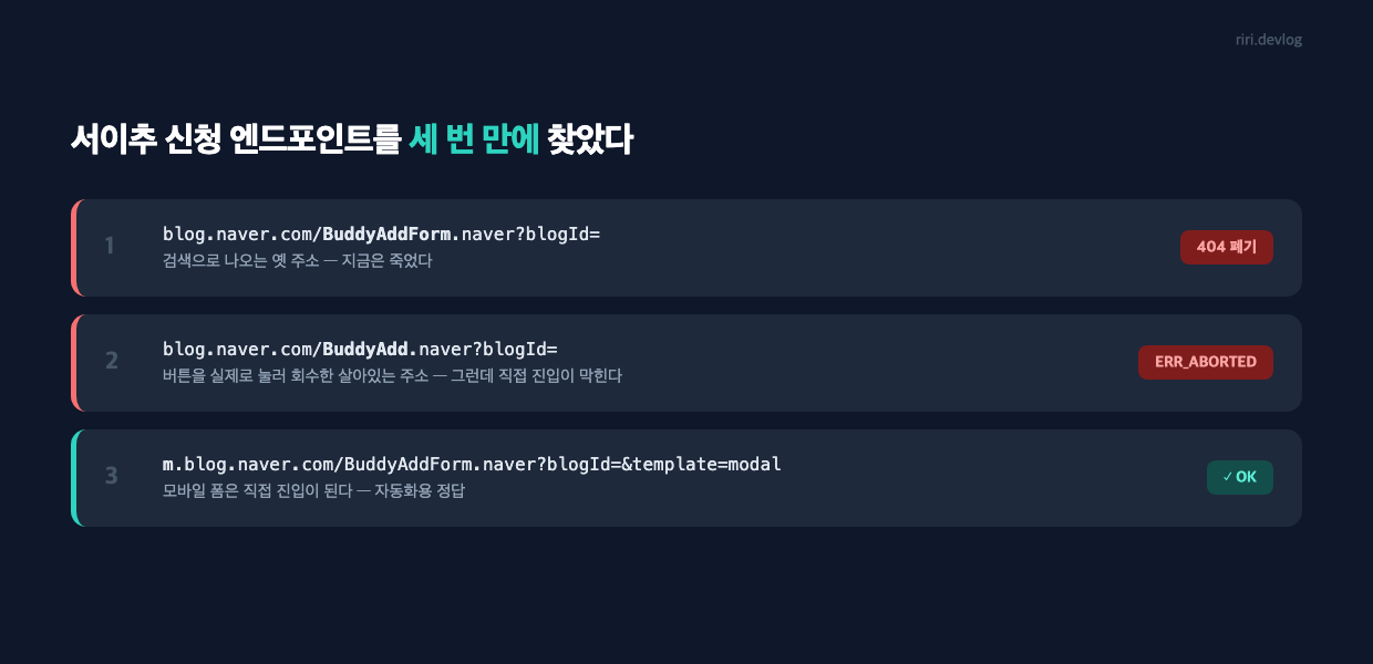 세 번의 시도: BuddyAddForm은 404, BuddyAdd는 ERR_ABORTED, 모바일 BuddyAddForm은 직접 진입 성공