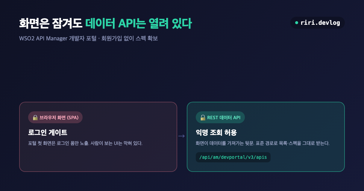 WSO2 개발자 포털 - 화면은 잠겨도 REST 데이터 API는 열려 있다