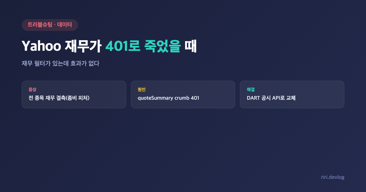 Yahoo 재무 API가 401로 죽어 재무 필터가 무력화된 문제